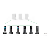 Yealink W75 DECT IP Mini Sistema multicelda
